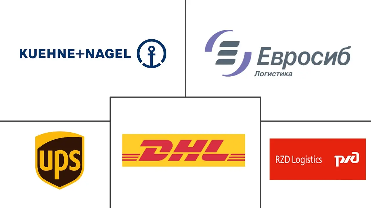 俄罗斯第三方物流（3PL）市场规模