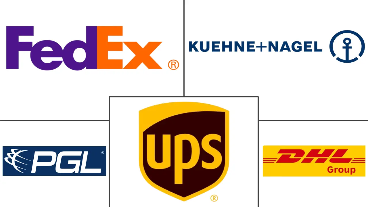 政府和教育物流市场规模和份额