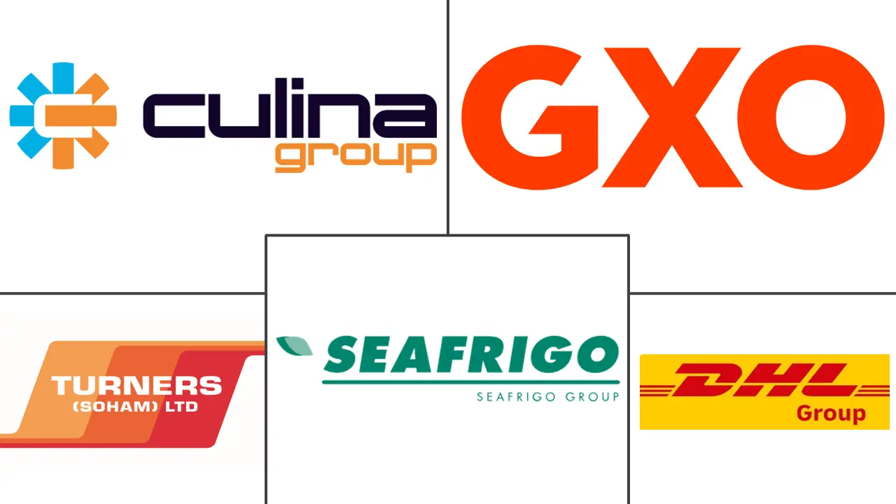 英国食品物流市场规模和份额