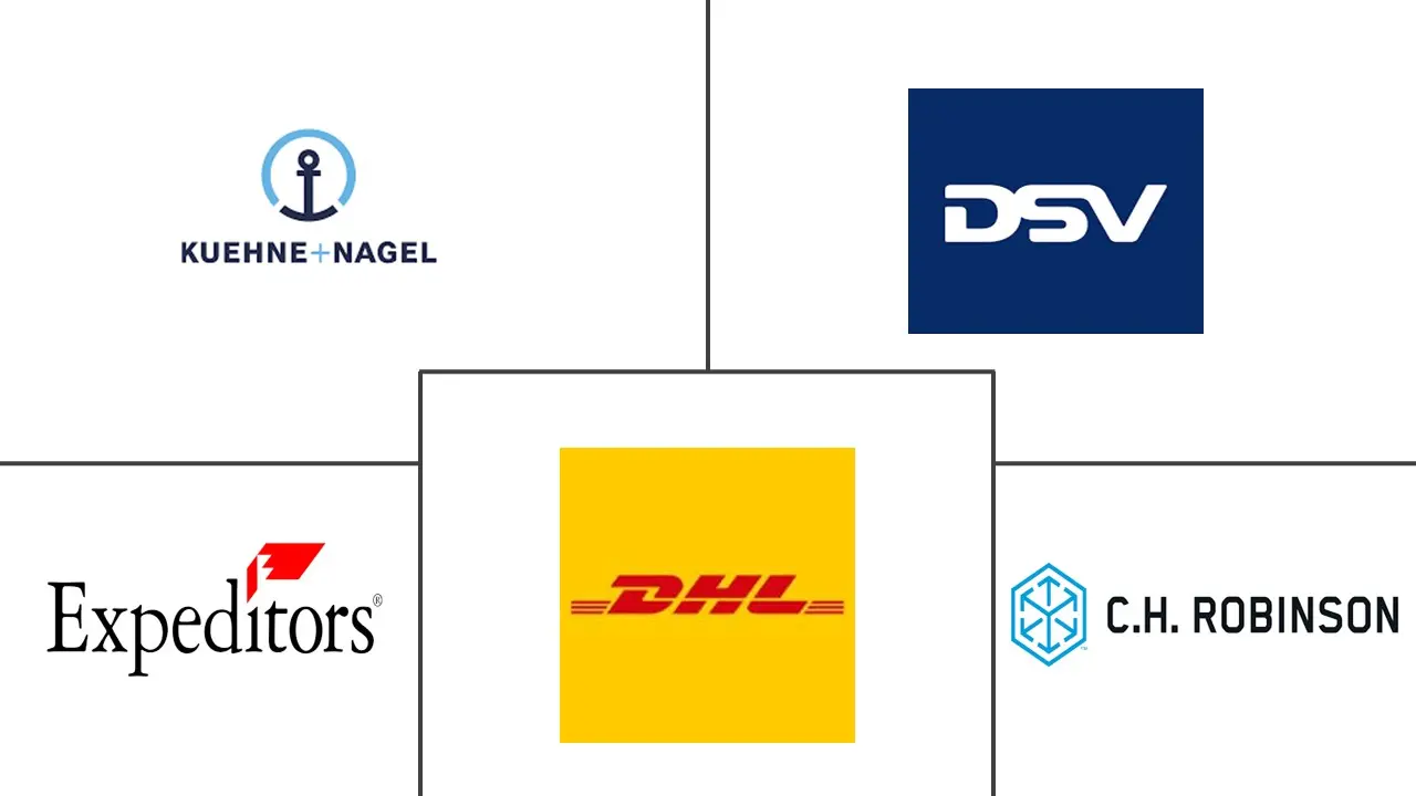 备件物流市场规模及份额