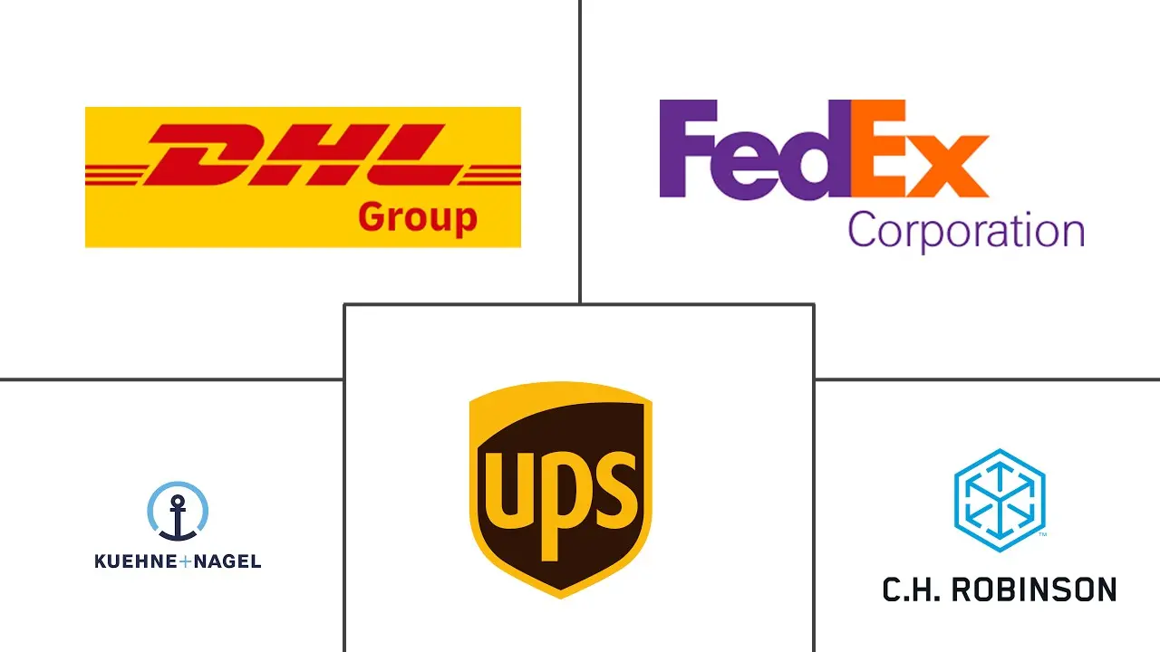 北美医药物流市场规模和份额分析