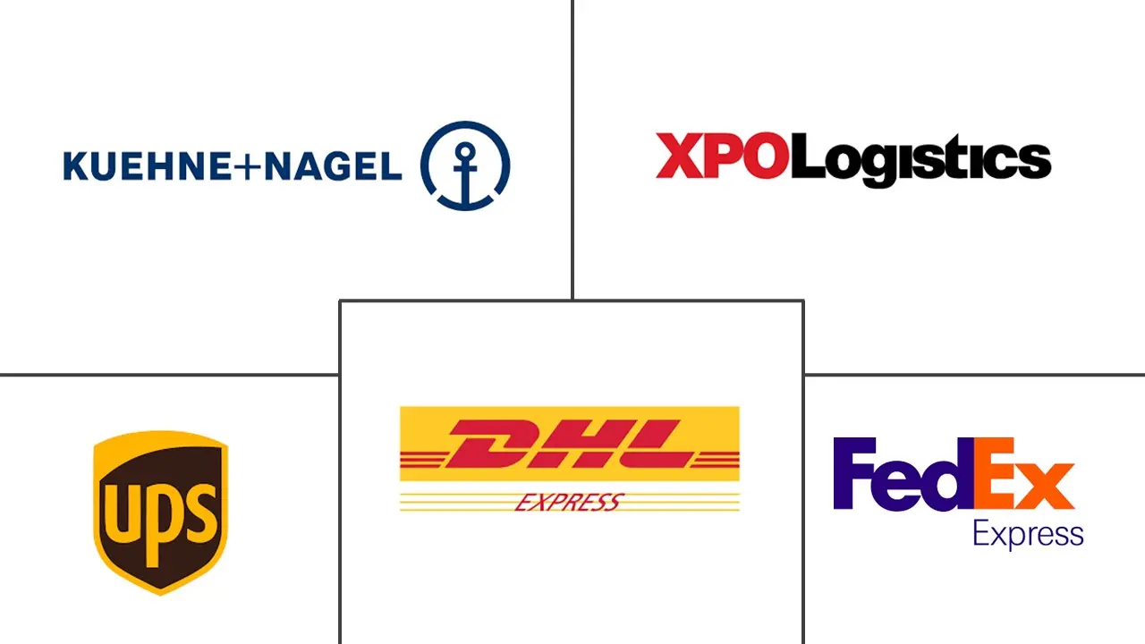 零售物流市场规模及份额