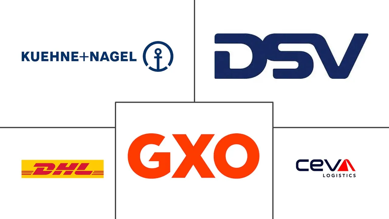 英国电商仓储市场规模及份额