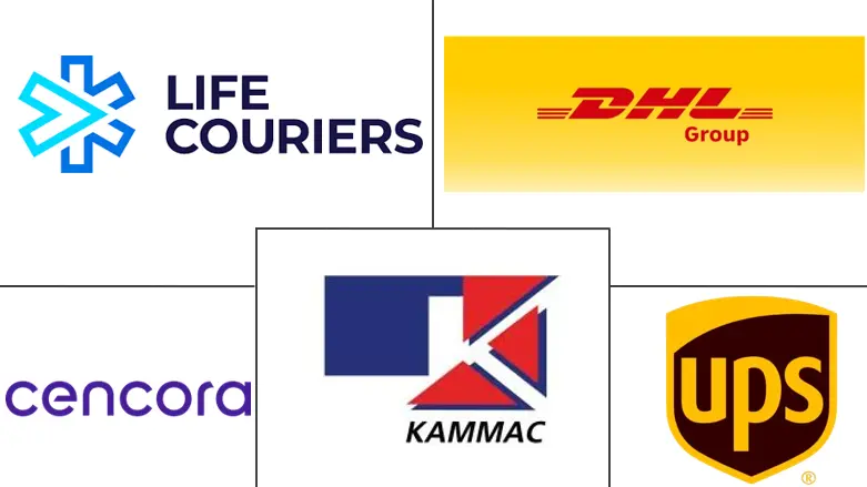 英国医药物流市场规模及份额