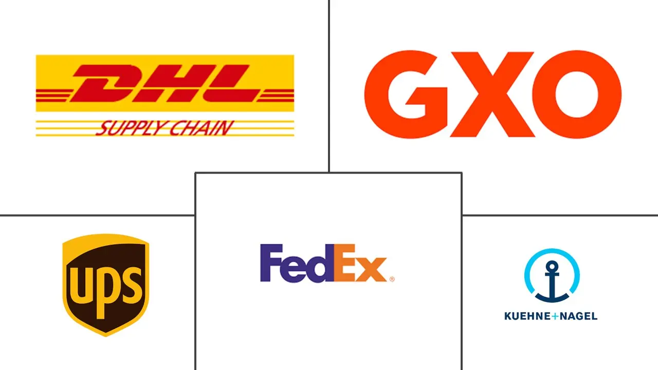 英国第三方物流 (3PL) 市场规模和份额分析