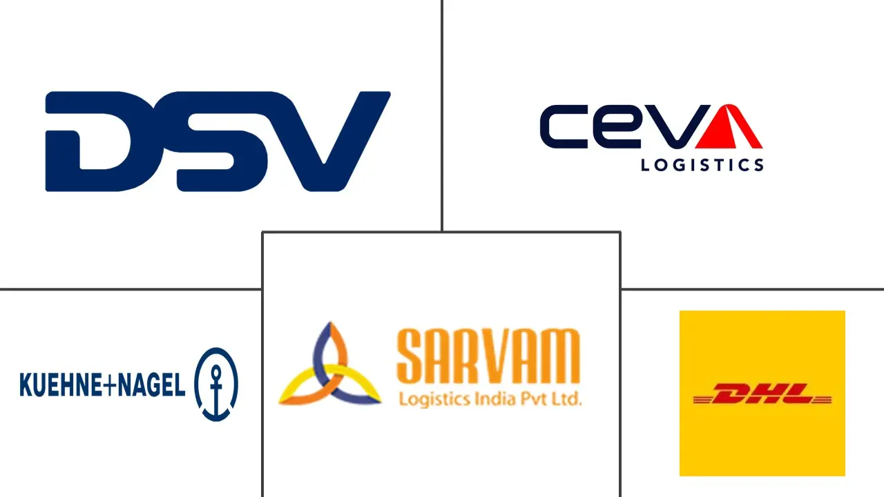 孟加拉国合同物流市场规模