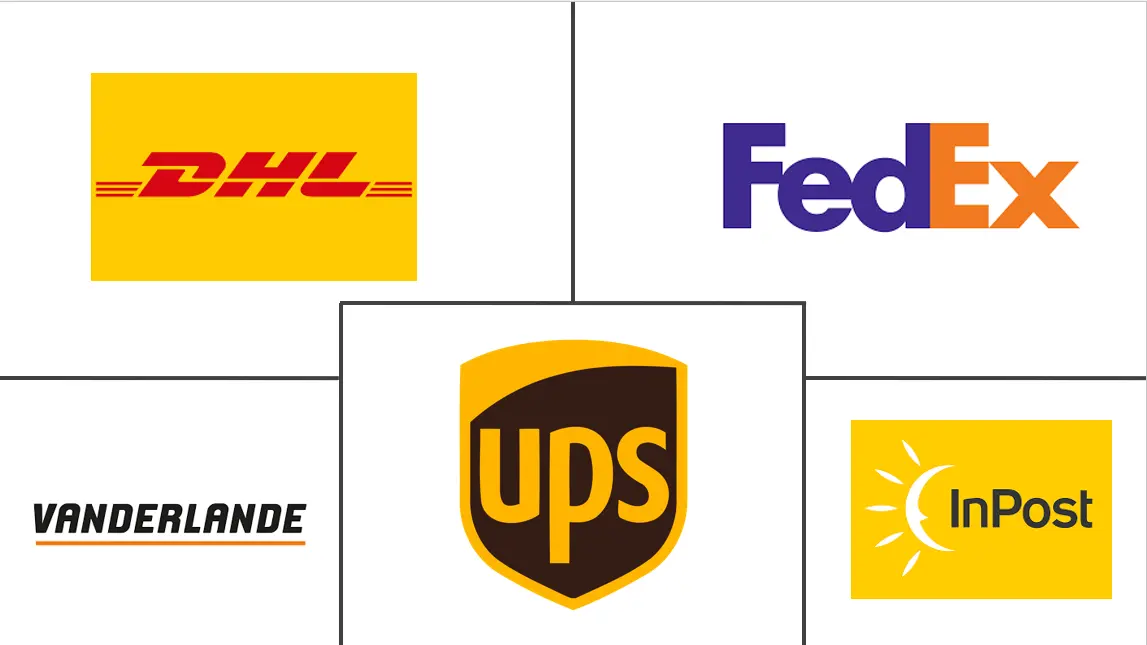 户外 (OOH) 配送市场规模