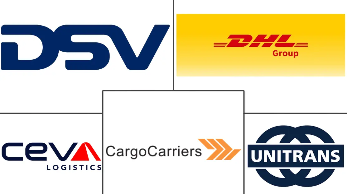 非洲跨境公路货运市场规模及份额