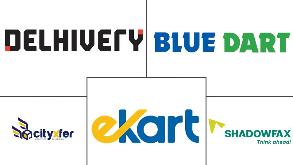 印度同城物流市场规模及份额