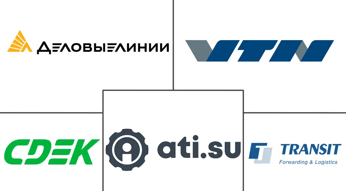 俄罗斯货运经纪服务市场规模和份额