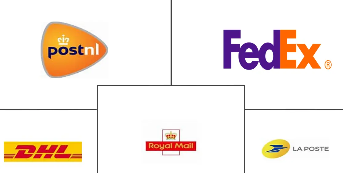 欧洲邮政服务市场规模和份额