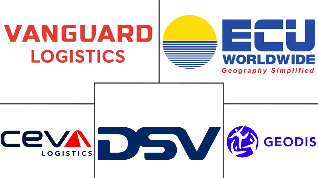 欧洲零担市场规模和份额