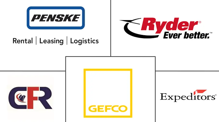 美国汽车物流市场规模