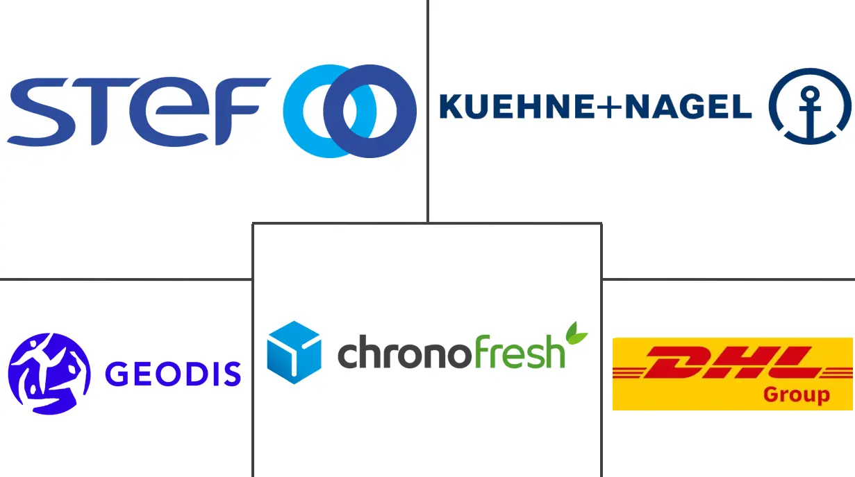 法国食品物流市场规模及份额