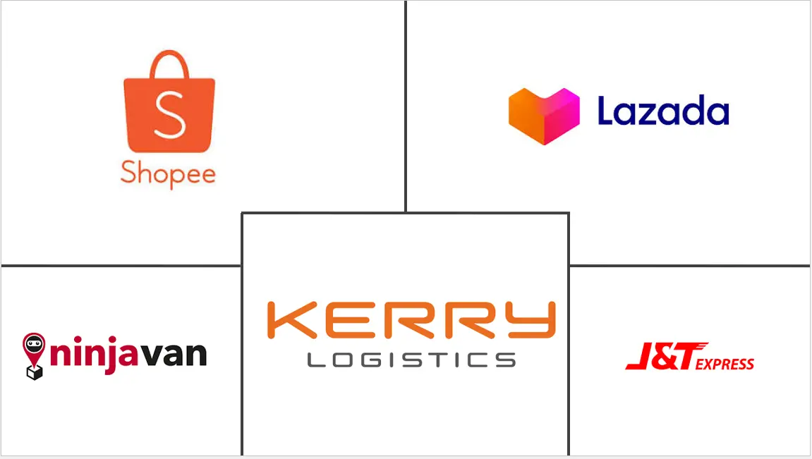 东南亚跨境电商物流市场规模