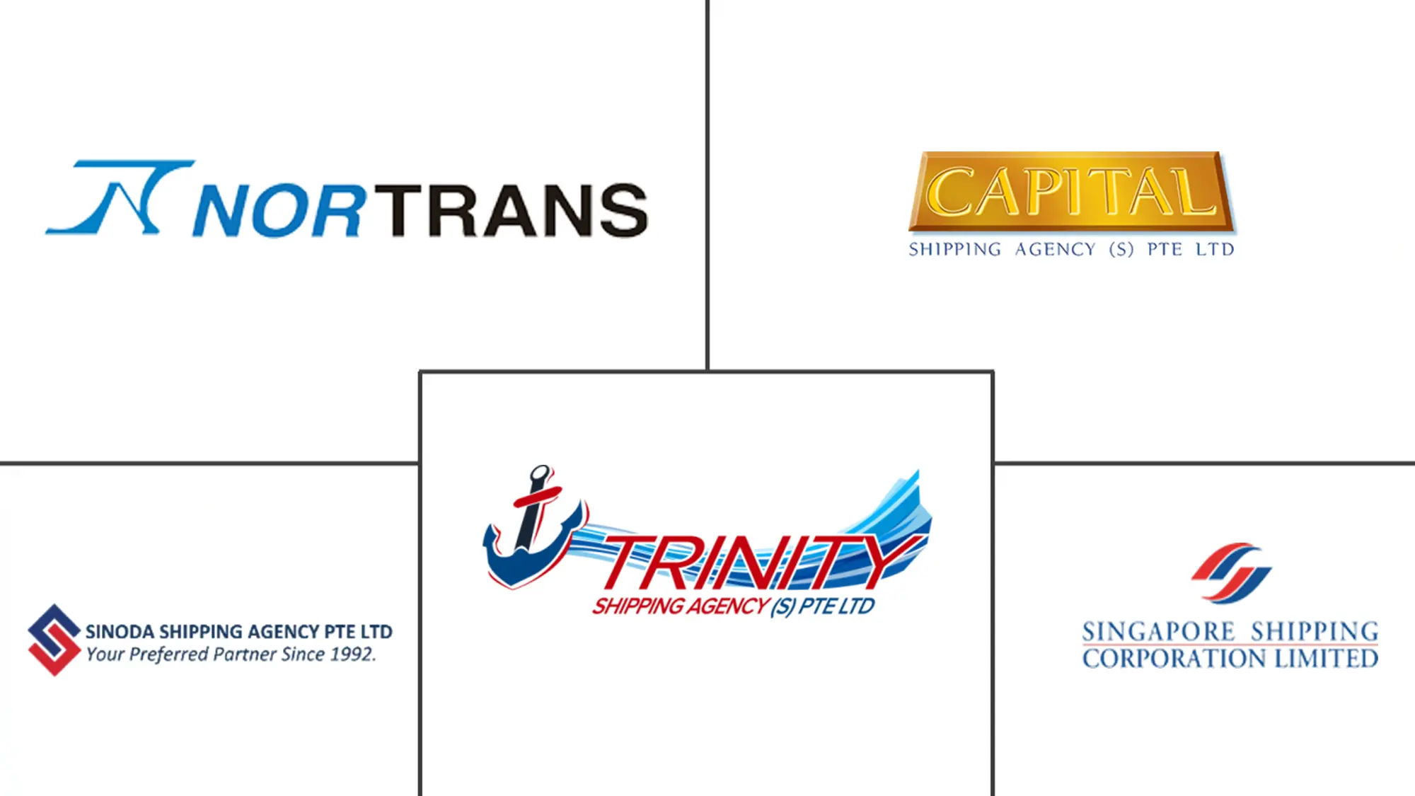 新加坡船舶代理服务市场规模