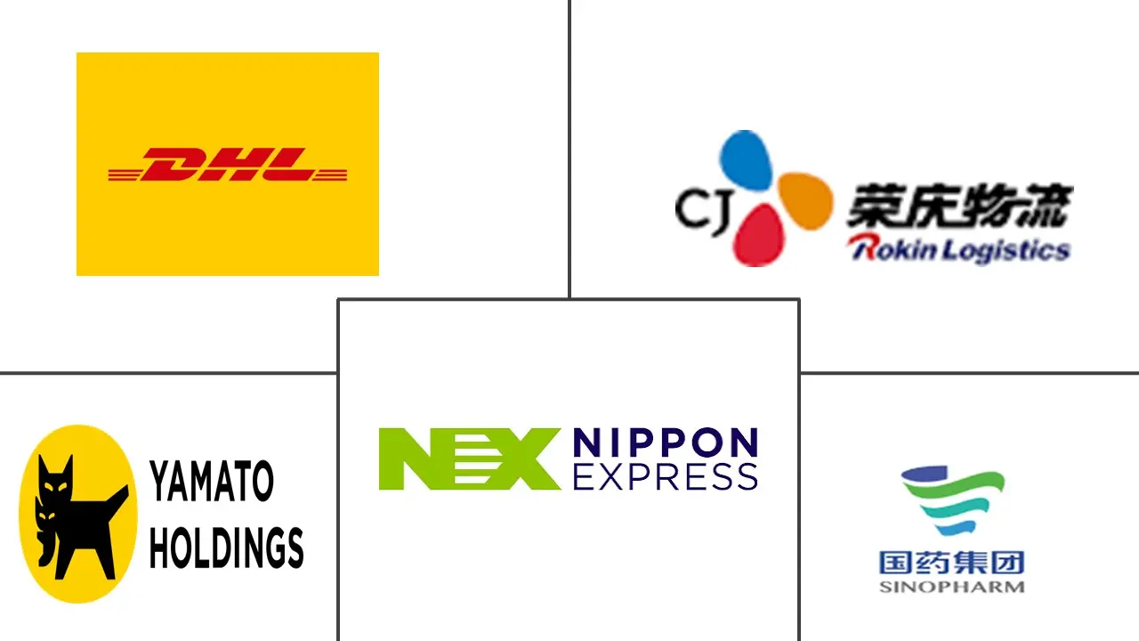 中国医药仓储市场规模