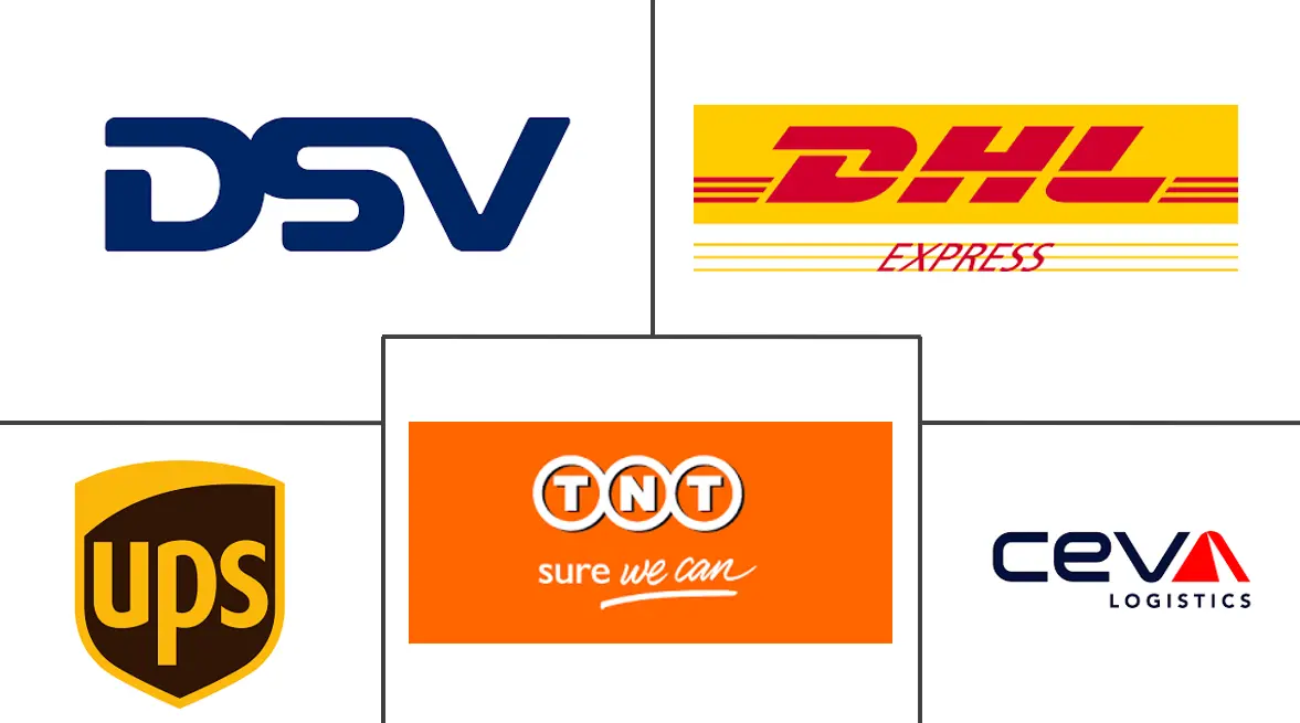 土耳其快递和包裹市场规模和份额分析