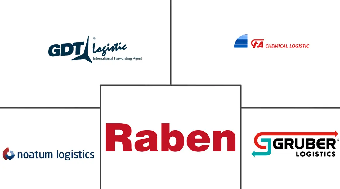 意大利化学品物流市场规模