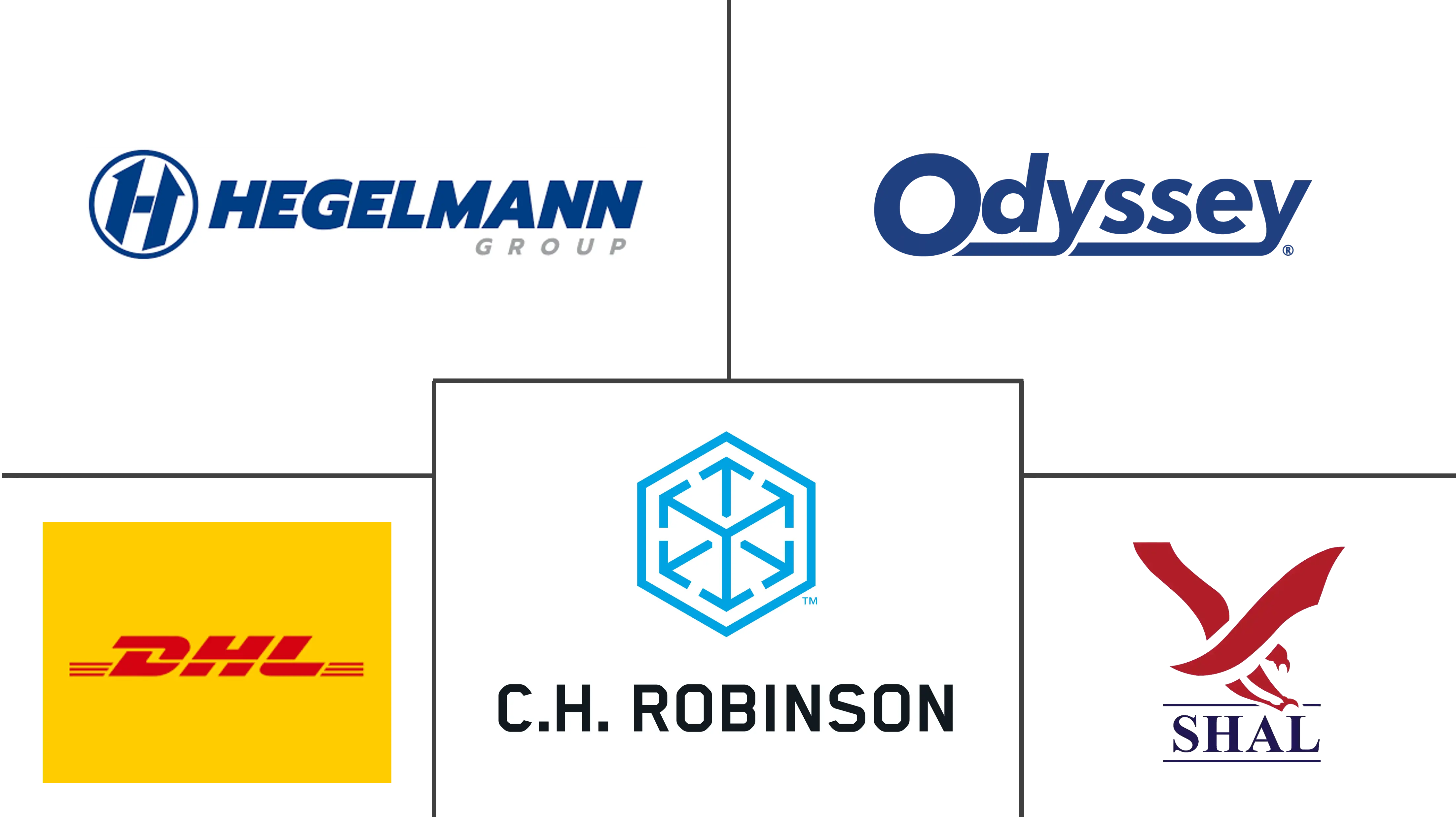 食品级罐车运输市场规模