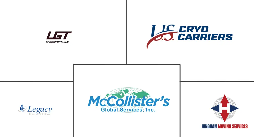 全球低温运输服务市场规模