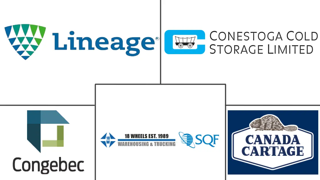 加拿大食品物流市场规模和份额