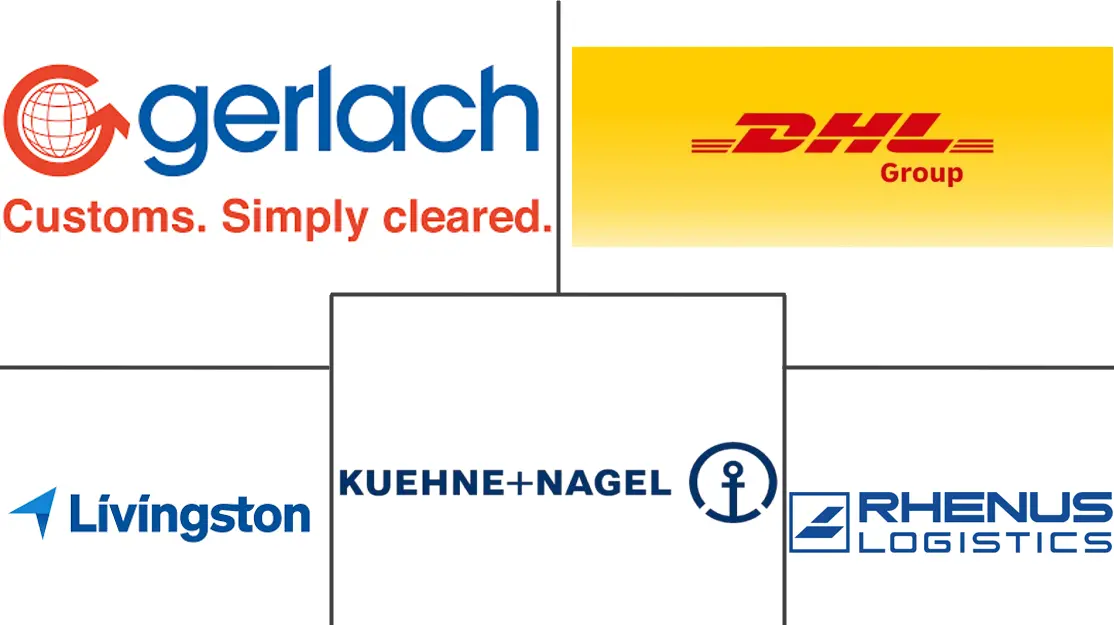 欧洲报关市场规模及份额