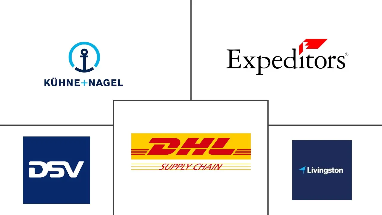 贸易管理市场规模和份额