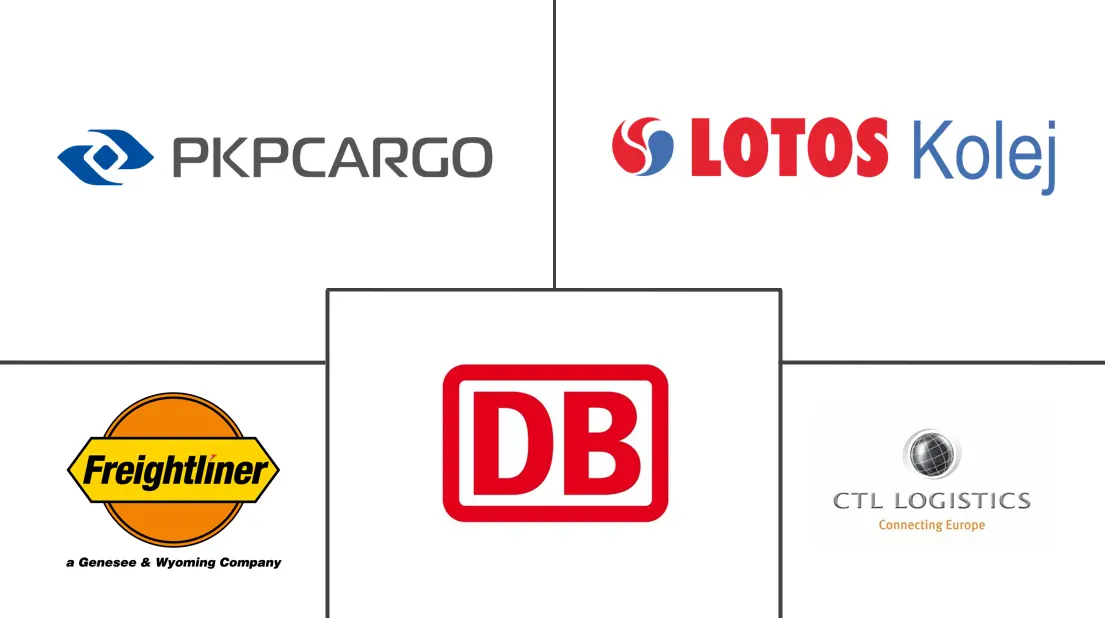 波兰铁路货运市场规模