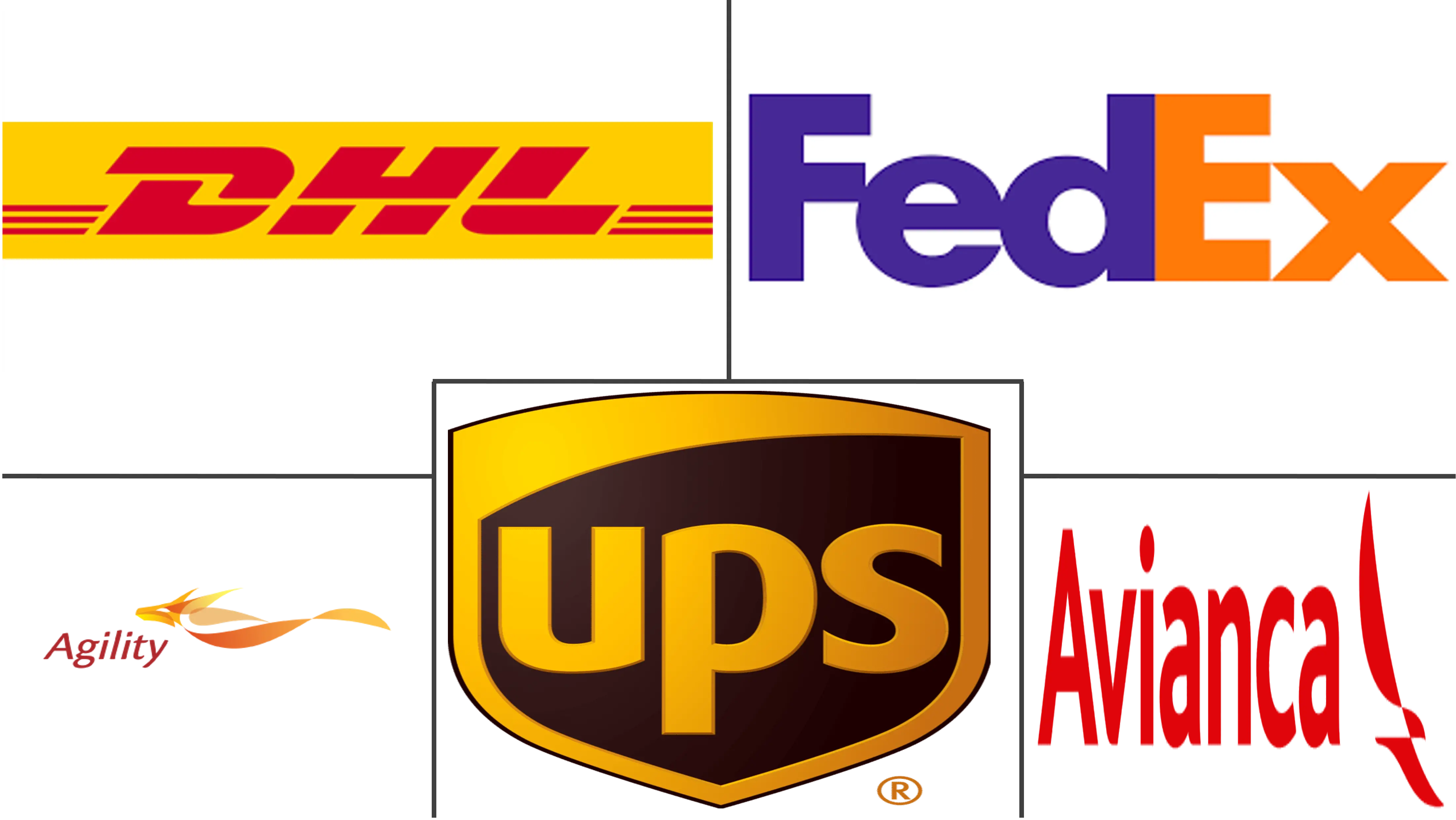 智利航空货运市场规模