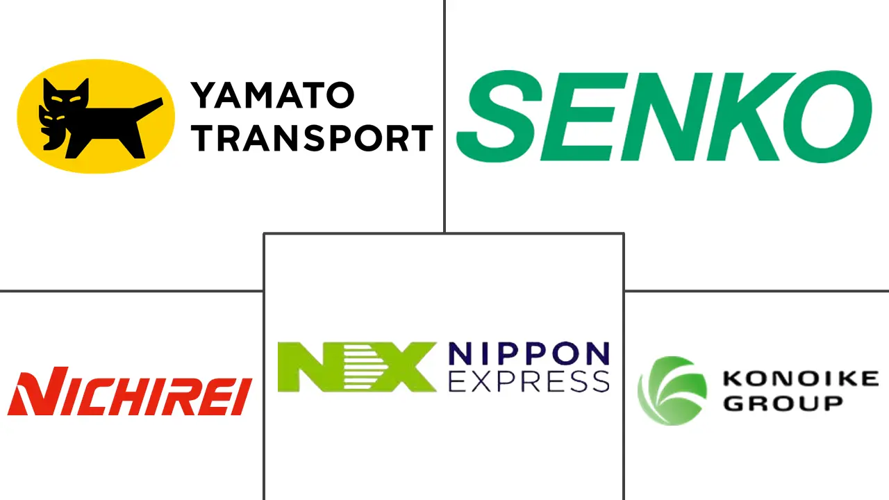 日本食品物流市场规模及份额