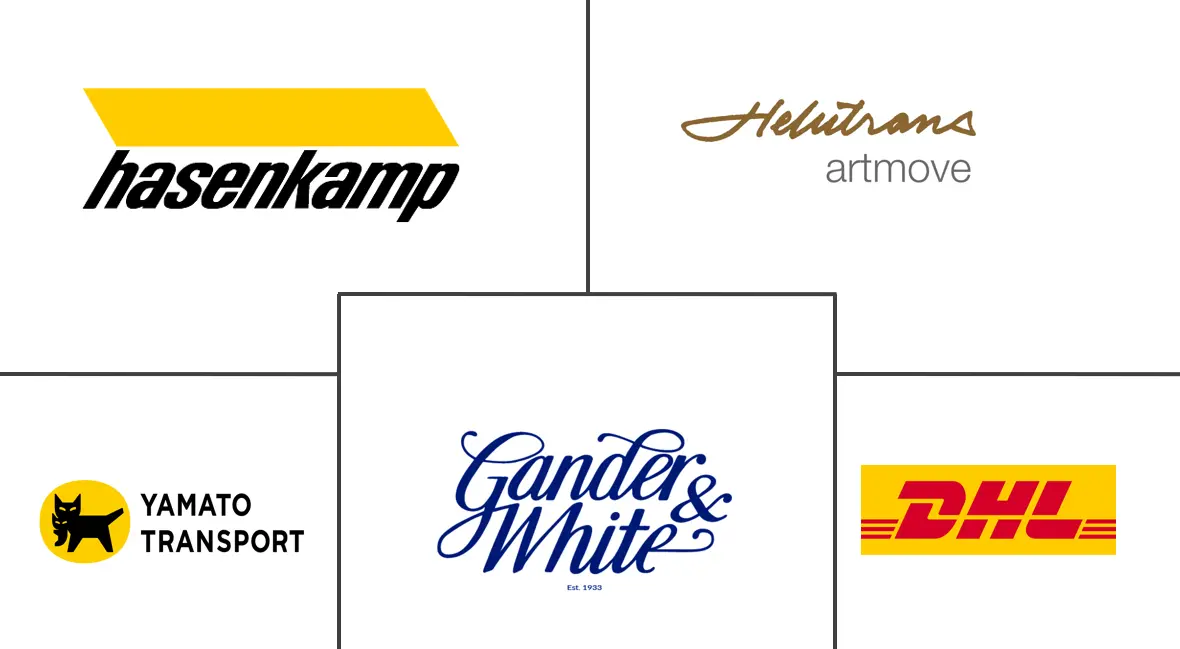 艺术品物流市场规模及份额