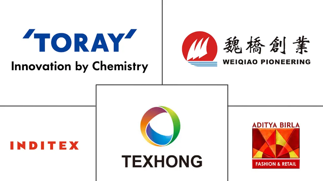 纺织品市场规模和份额