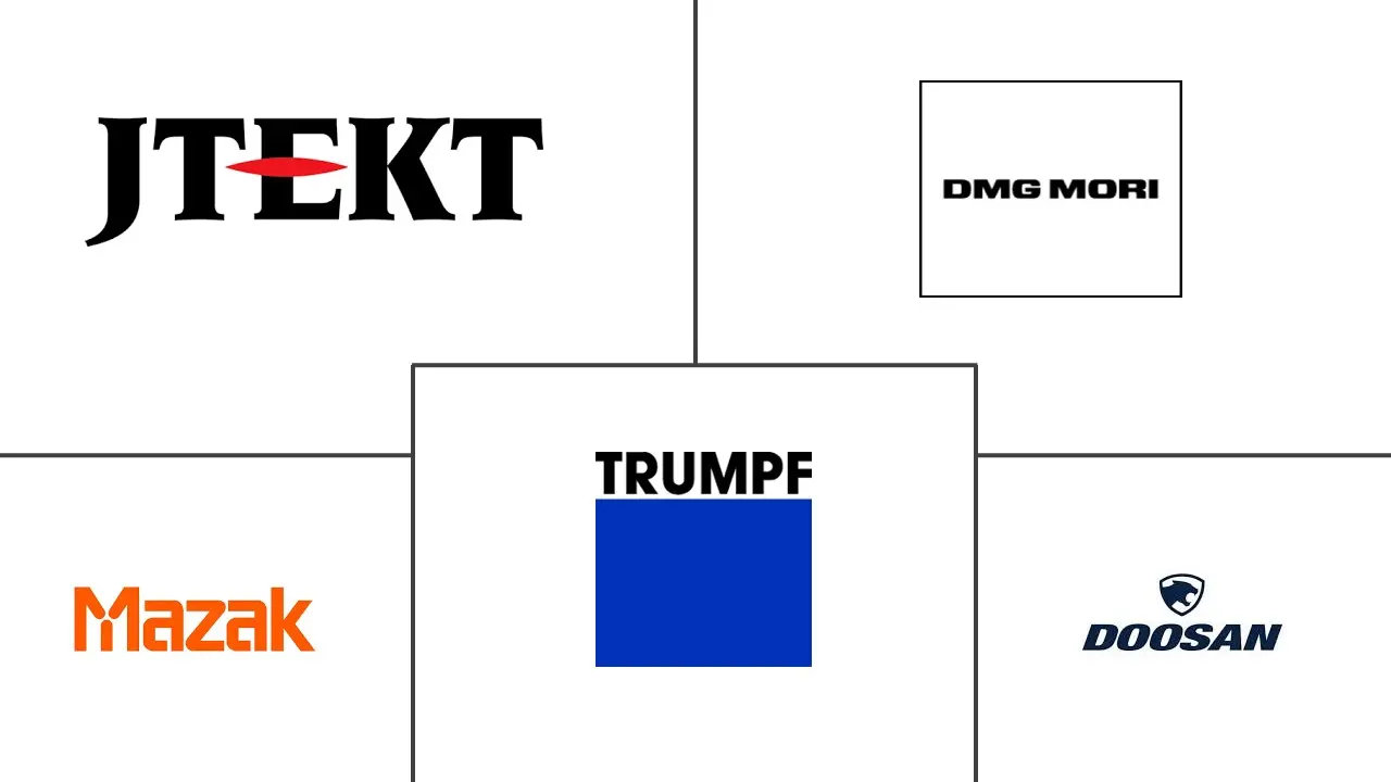 机床市场规模及份额