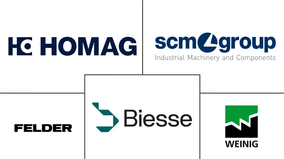 木工机械市场规模及份额