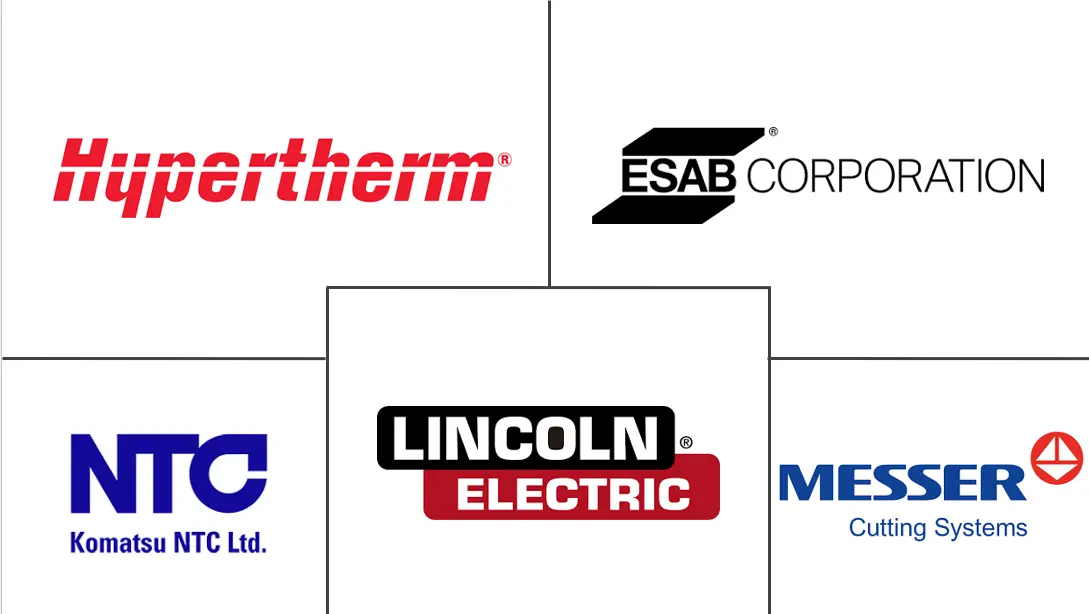 等离子切割机市场规模及份额