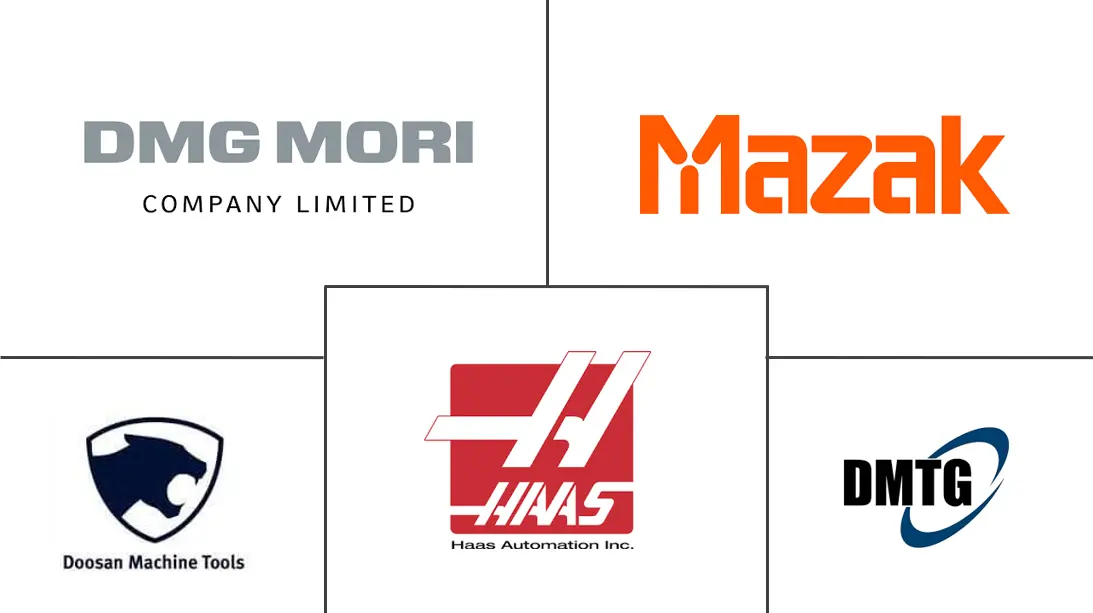 车床市场规模及份额