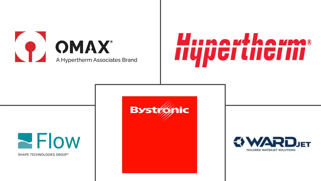 水射流切割机市场规模及份额