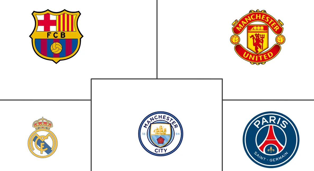 足球俱乐部市场规模和份额