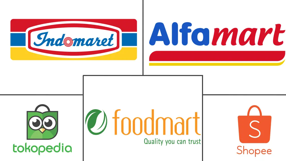 印度尼西亚零售业市场规模和份额