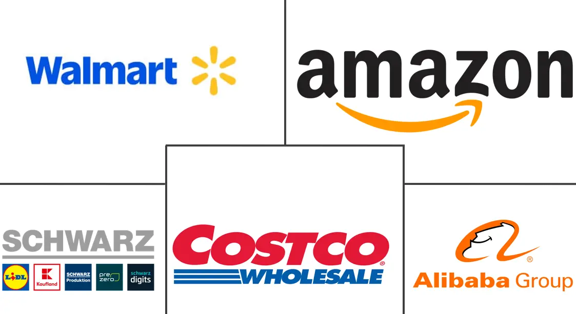 零售行业市场规模及份额