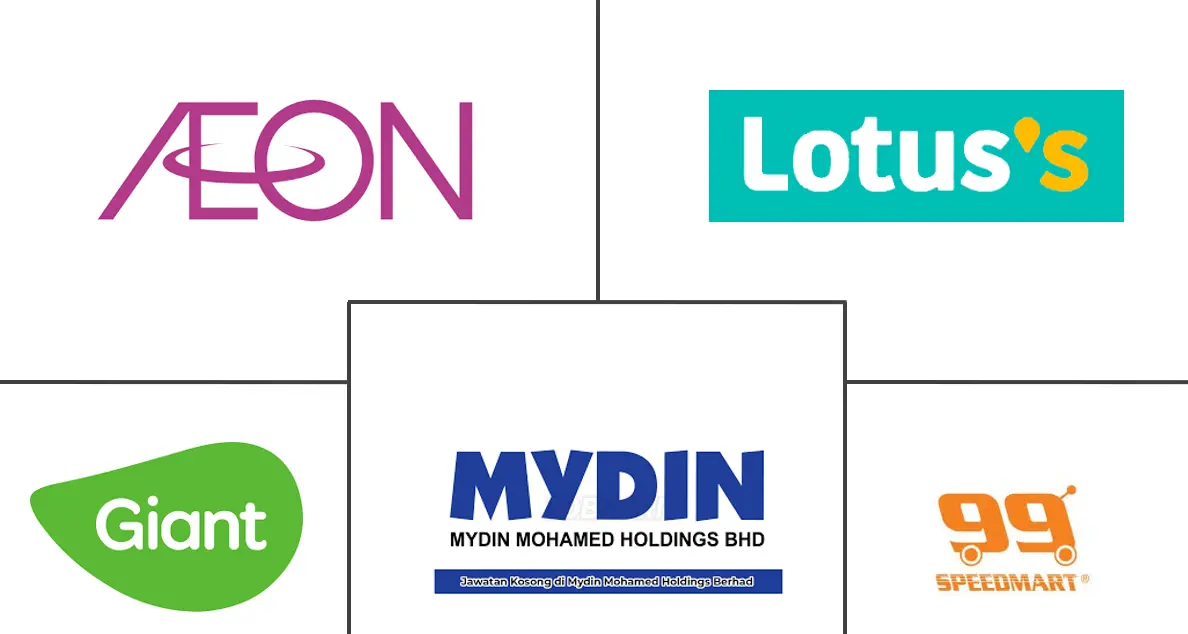 马来西亚零售市场规模和份额