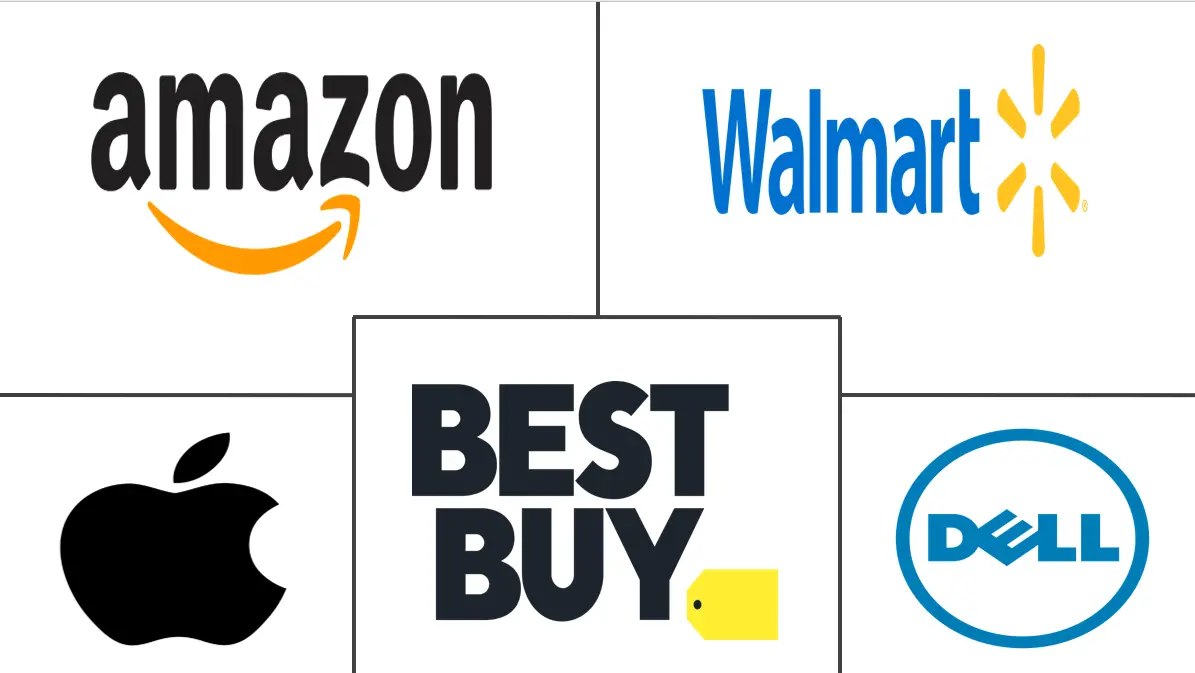 电子产品零售市场规模