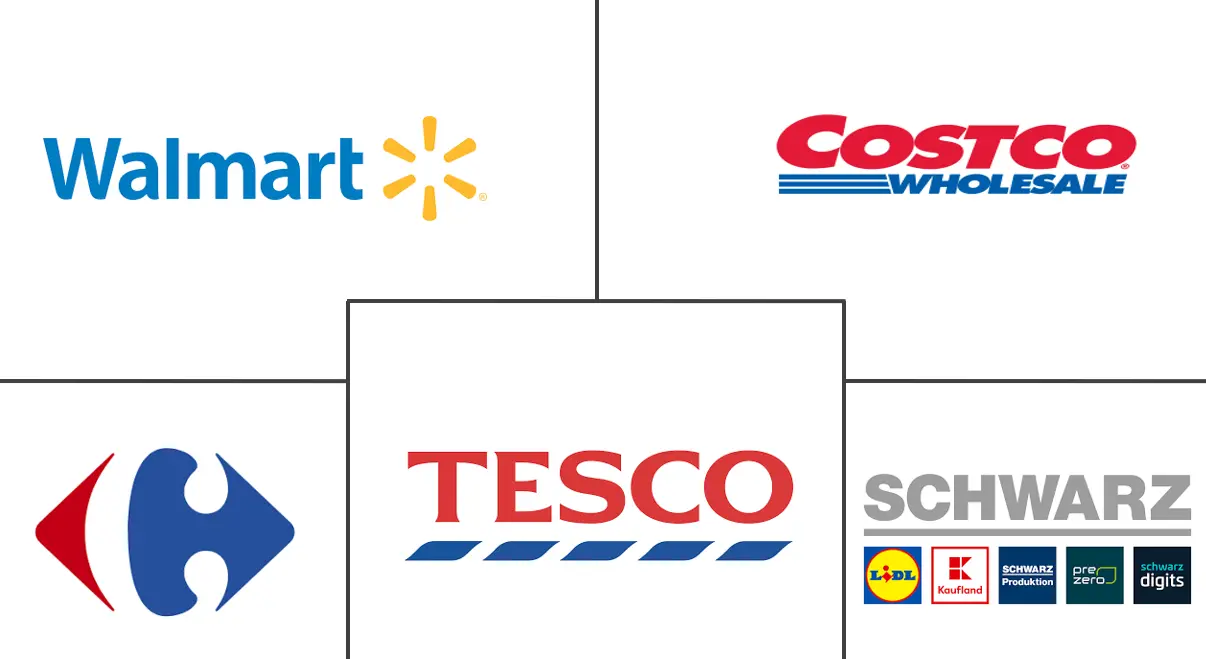 现代贸易零售市场规模和份额