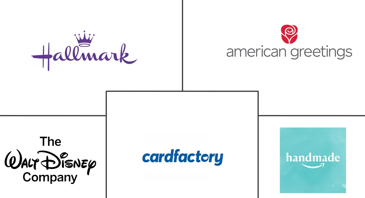 礼品零售市场规模及份额
