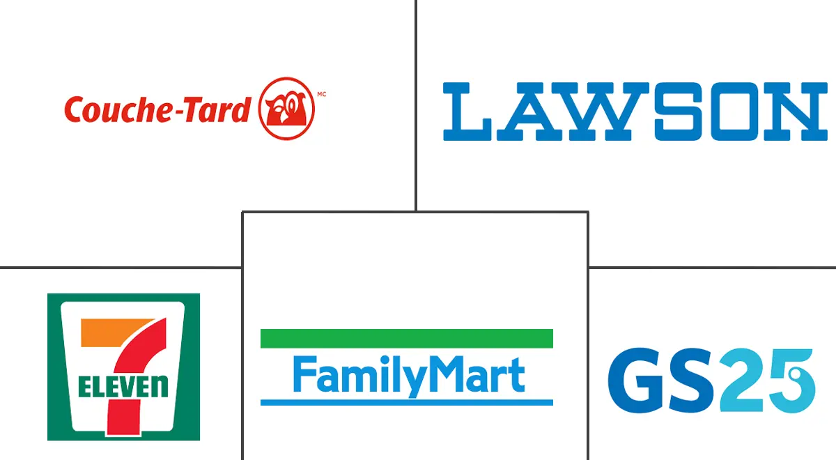 便利店市场规模及份额