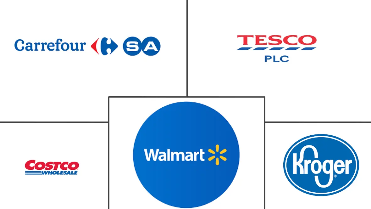 大型超市市场规模及份额