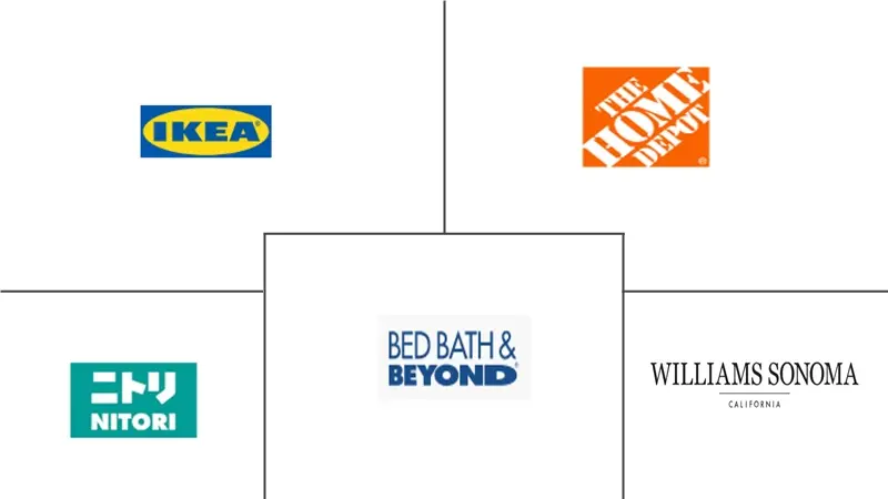 家具家居店市场规模