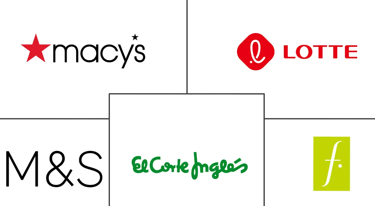 百货商店市场规模及份额