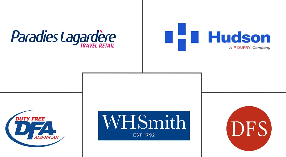 北美旅游零售市场规模及份额